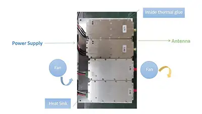 Tips for Testing and Installing a Drone Jammer